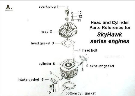 Skyhawk Instructions